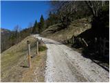 Makekova Kočna - Visoki vrh above Jezersko